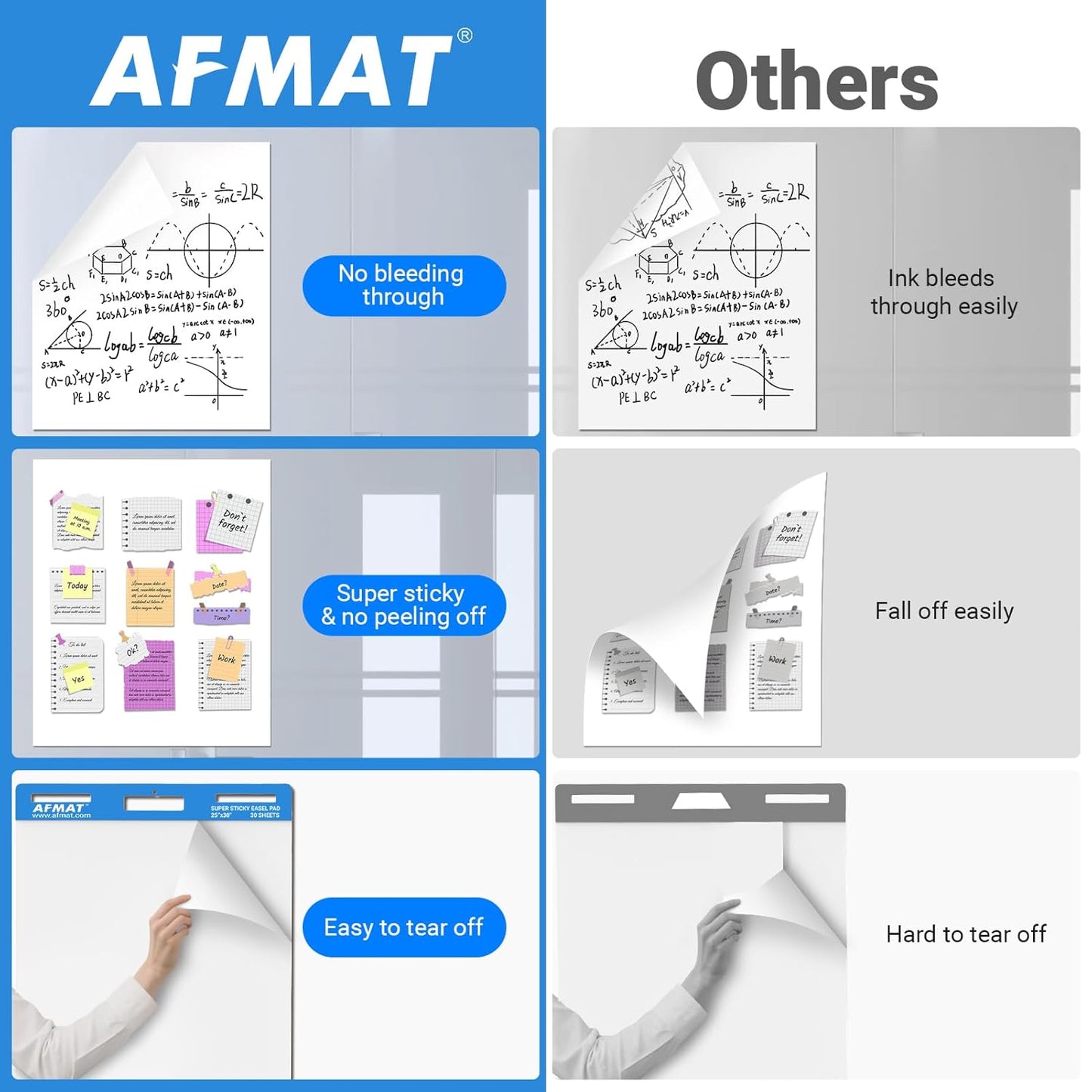 AFMAT Sticky Easel Pads, 25 in x 30 in Flip Chart Paper for Teachers, Super Sticky & Bleed-Resistant, Self-Stick Easel Paper for Office, Classroom, Whiteboard, Wall, Windows, 30 Sheets/Pad, 3 Pads,Model:AFEP33BL