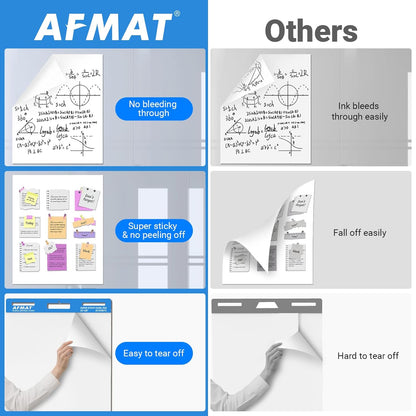 AFMAT Sticky Easel Pads, 25 in x 30 in Flip Chart Paper for Teachers, Super Sticky & Bleed-Resistant, Self-Stick Easel Paper for Office, Classroom, Whiteboard, Wall, Windows, 30 Sheets/Pad, 3 Pads,Model:AFEP33BL