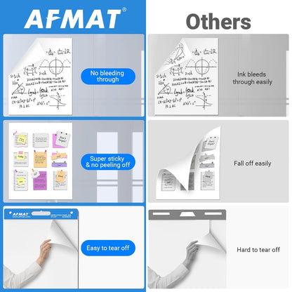 AFMAT Sticky Mini Easel Pads, 15 in x 18 in Flip Chart Paper for Teachers, Super Sticky & Bleed-Resistant, Self-Stick Easel Paper for Office/Classroom/Whiteboard/Wall/Windows, 30 Sheets/Pad, 5 Pads,Model:AFEP15BL