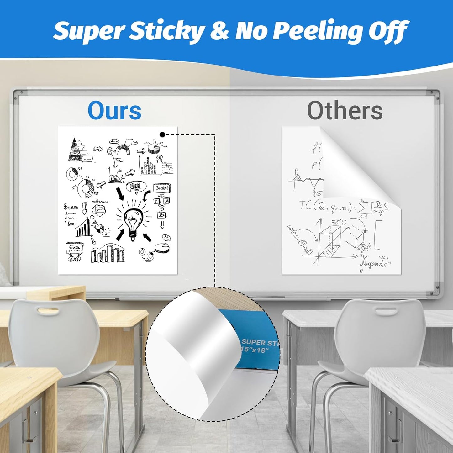 AFMAT Sticky Easel Pads, 15 in x 18 in Flip Chart Paper for Teachers, Ink Bleed-Through Resistant Easel Paper for Office/Classroom/Whiteboard/Wall/Windows, 30 Sheets/Pad, 3 Pads,Model:AFEP13BL