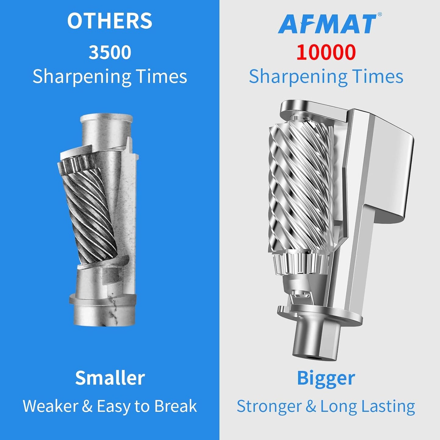 Classroom Electric Pencil Sharpener,PSX3BL