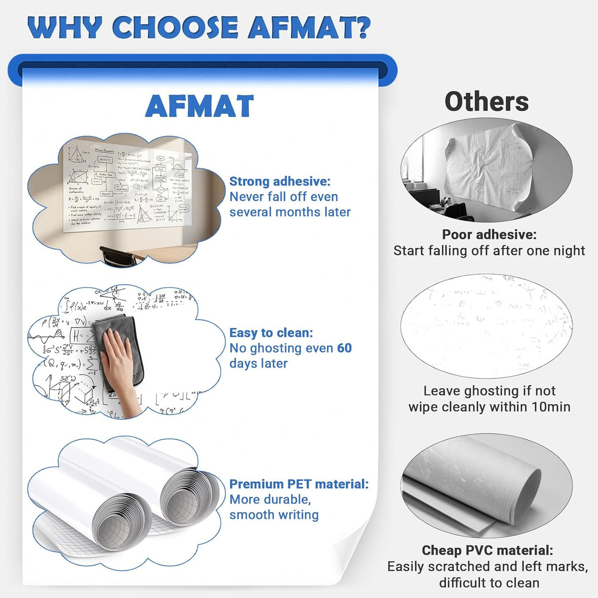 AFMAT White Board Dry Erase Paper, 36