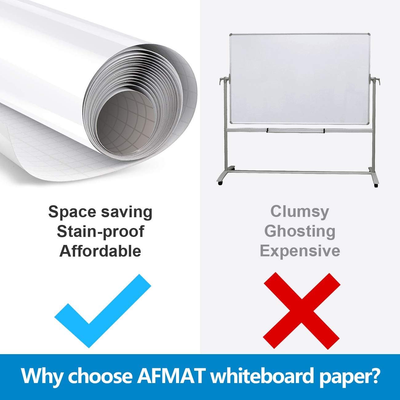 AFMAT D49 White Board Paper, 8x4 ft Dry Erase White Board Sticker, Peel and Stick Whiteboard, Dry Erase Paper Roll with Adhesive Backing, Extra Large, Super Sticky, No Ghost, 3 Markers