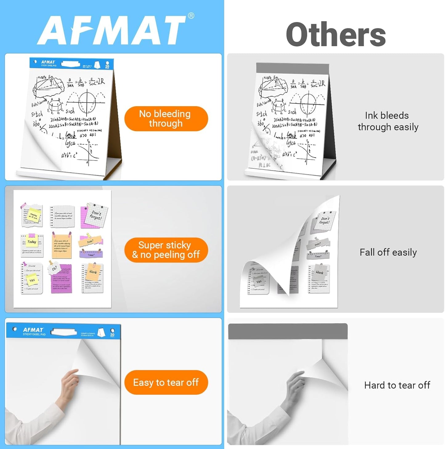 AFMAT Tabletop Sticky Easel Pad, 20 x 23 in Portable Easel Stands for Teachers, Super Sticky & Bleed-Resistant, Self-Stick Easel Paper for Office/Classroom/Training/Presentation, 20 Sheets/Pad, 8 Pads,Model:AFTP28BL