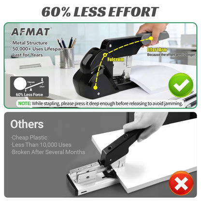 AFMAT Heavy Duty Stapler, 210 Sheet Effortless Stapler for Desk, 60% Reduced Effort, Jam Free, 50,000+ Uses, Adjustable Paper Depth, Metal Office Desktop Staplers, Includes 7000Pcs Staples, ES15GY