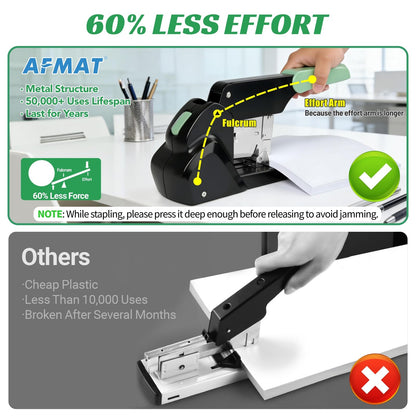 AFMAT Heavy Duty Stapler, 210 Sheet Effortless Stapler for Desk, 60% Reduced Effort, Jam Free, 50,000+ Uses, Adjustable Paper Depth, Metal Desktop Staplers for Office, Includes 7000Pcs Staples, ES15GN