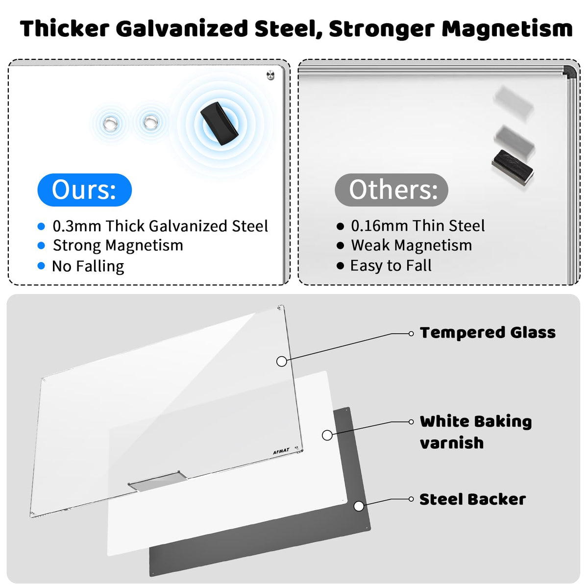 Magnetic Dry Erase Board, 40