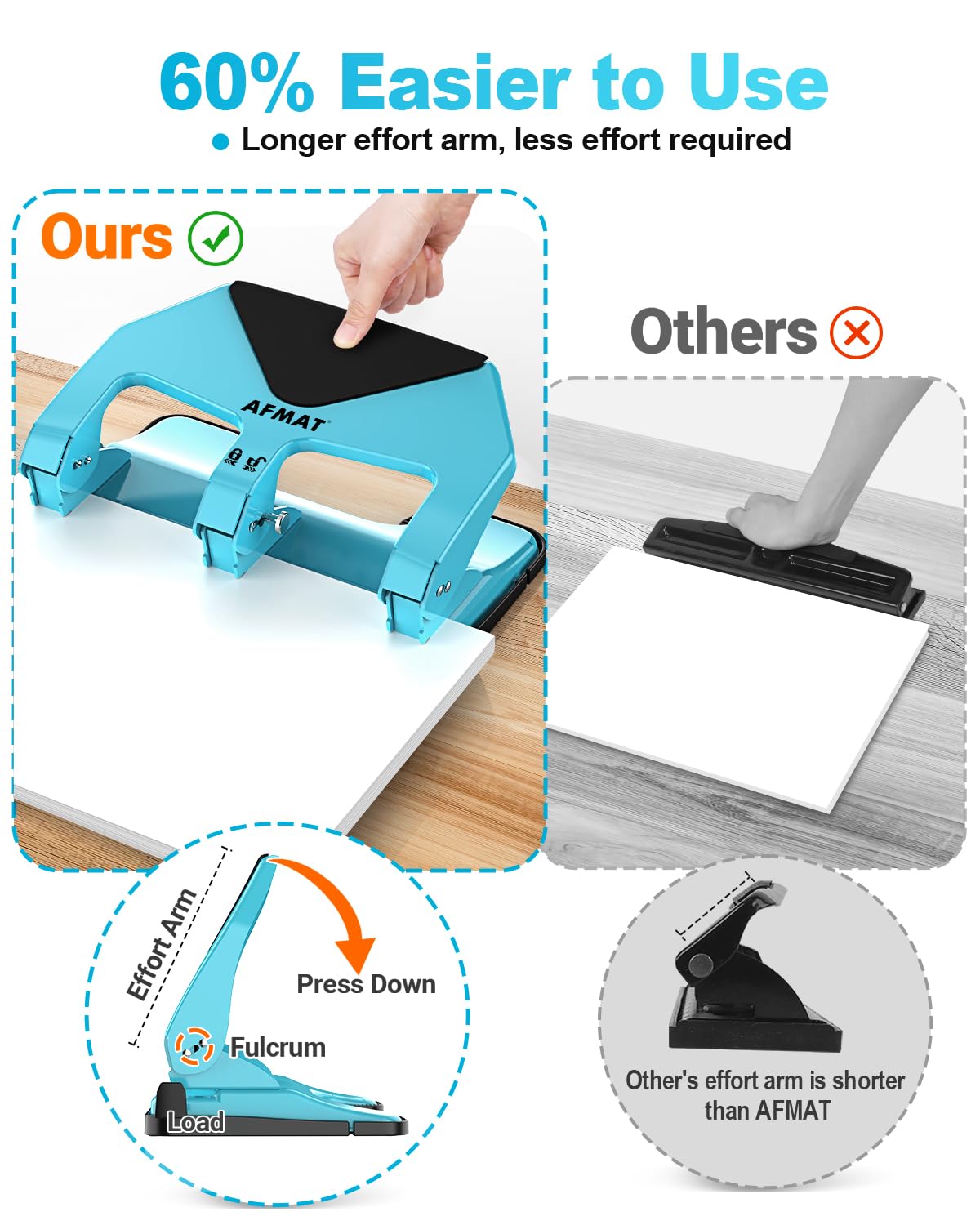 AFMAT HP20 Heavy Duty 3 Hole Punch, 60% Reduced Effort, 50-Sheet 3 Hole Puncher for Binder, 10,000+ Uses