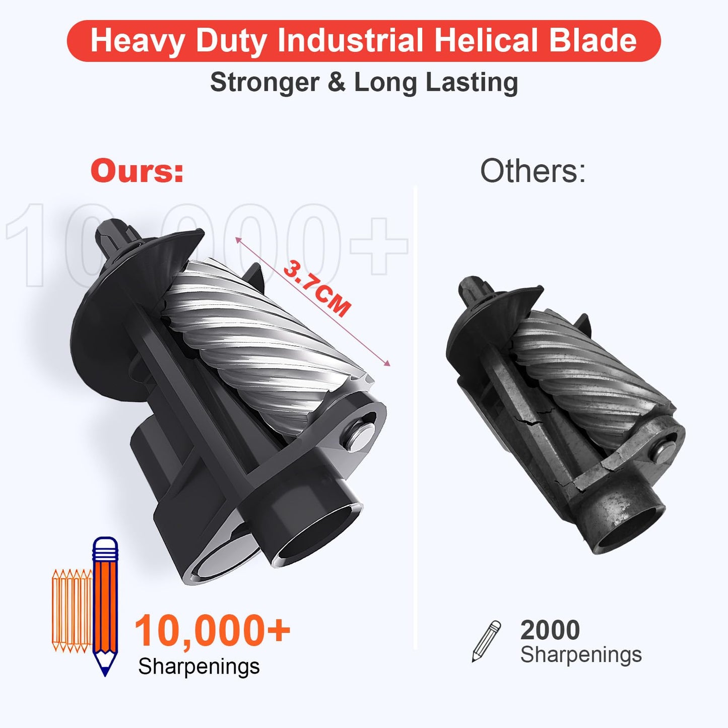 Rechargeable Classroom Electric Pencil Sharpener,PSD3BL