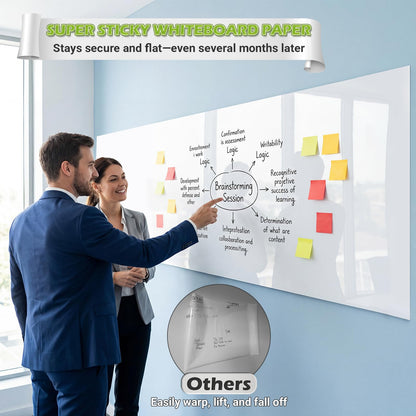 AFMAT Whiteboard Sticker for Wall, 1.44x11ft White Board Paper, Super Sticky Dry Erase Wallpaper, Peel and Stick Dry Erase Board with 4 Markers, No Ghosting Whiteboard Paper for Home Office Classroom,WS11C