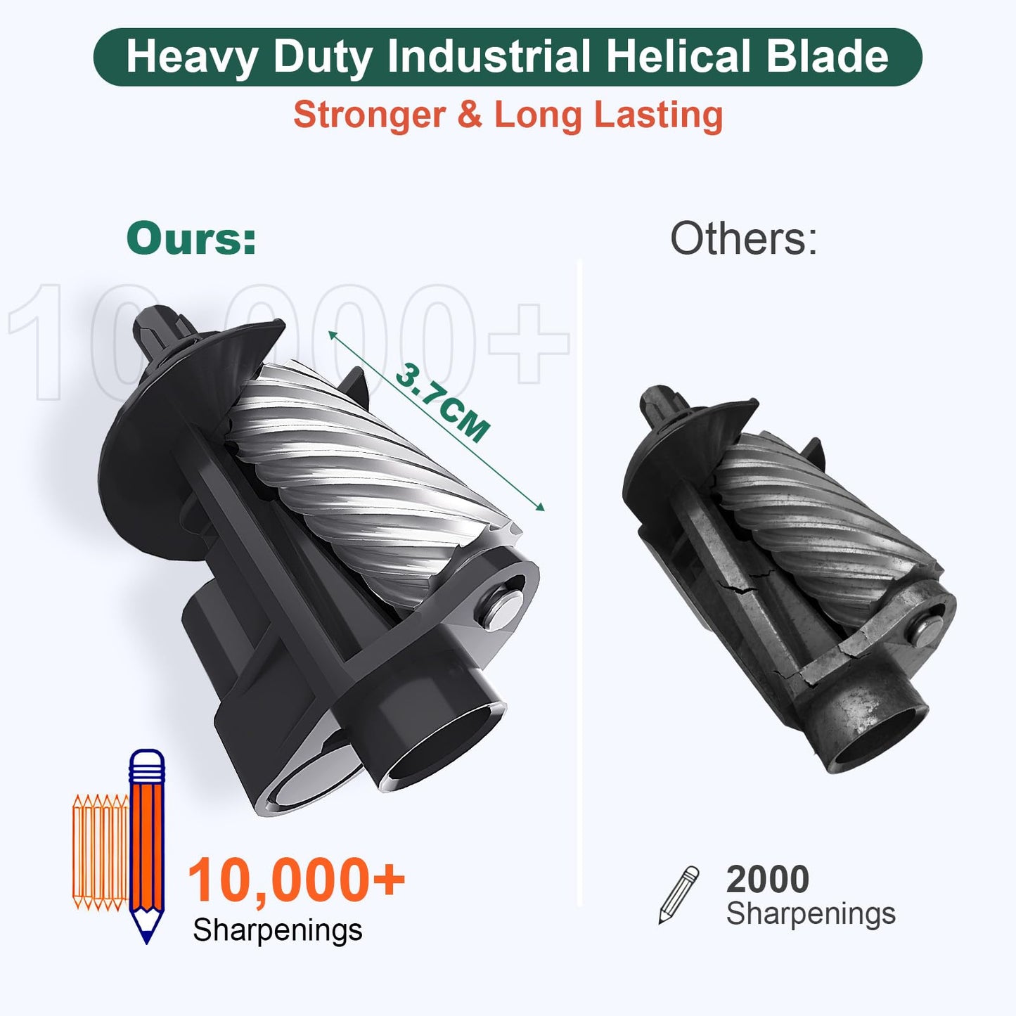 Rechargeable Classroom Electric Pencil Sharpener,PSD3BL