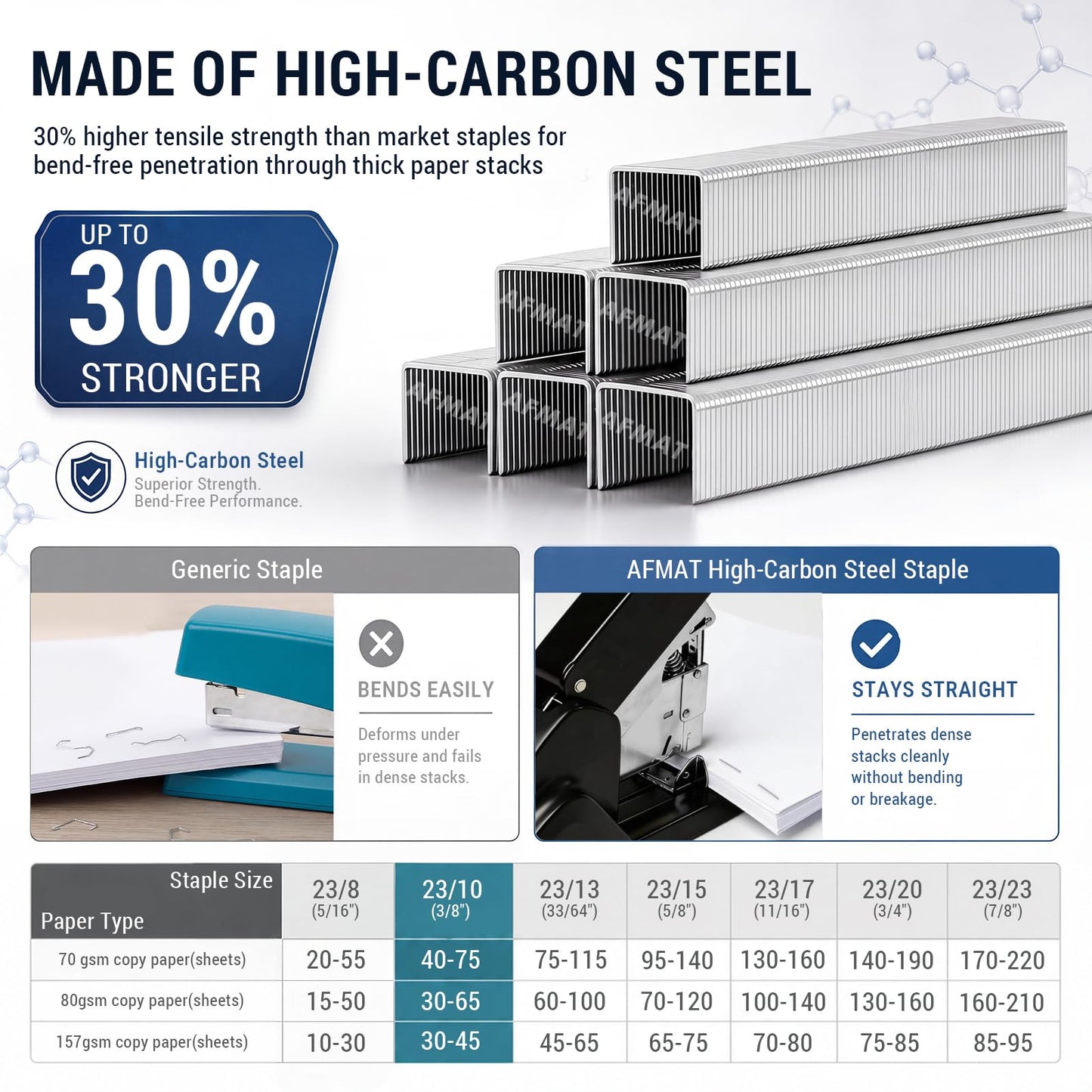 AFMAT Heavy Duty Staples 23/10, High Carbon Steel, Rust-Proof & Jam-Free, 3/8" Staples for Heavy Duty Stapler, 3000 Pcs, Ideal for Office Supplies, School Supplies, and Home Use
