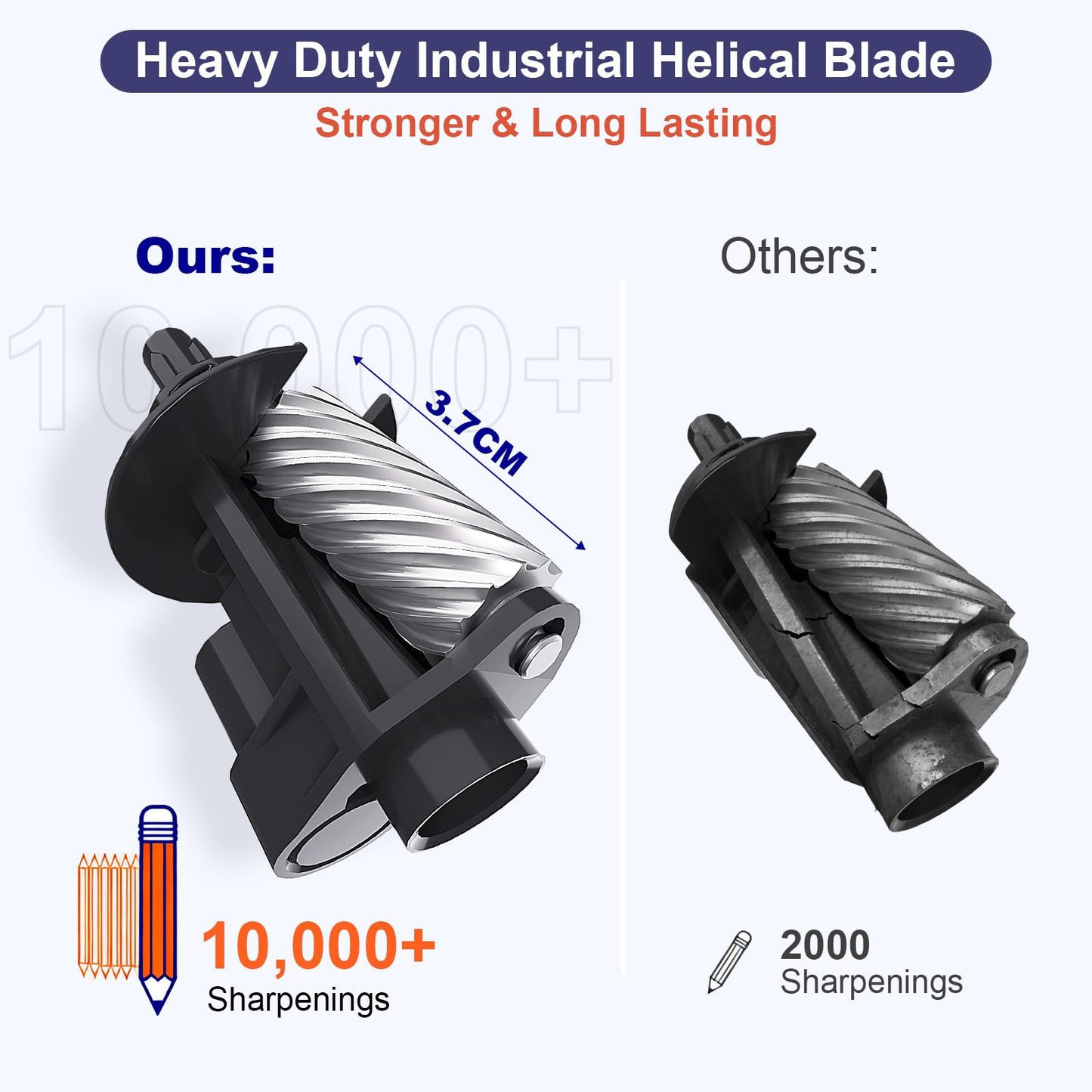 Rechargeable Classroom Electric Pencil Sharpener,PSD3BL