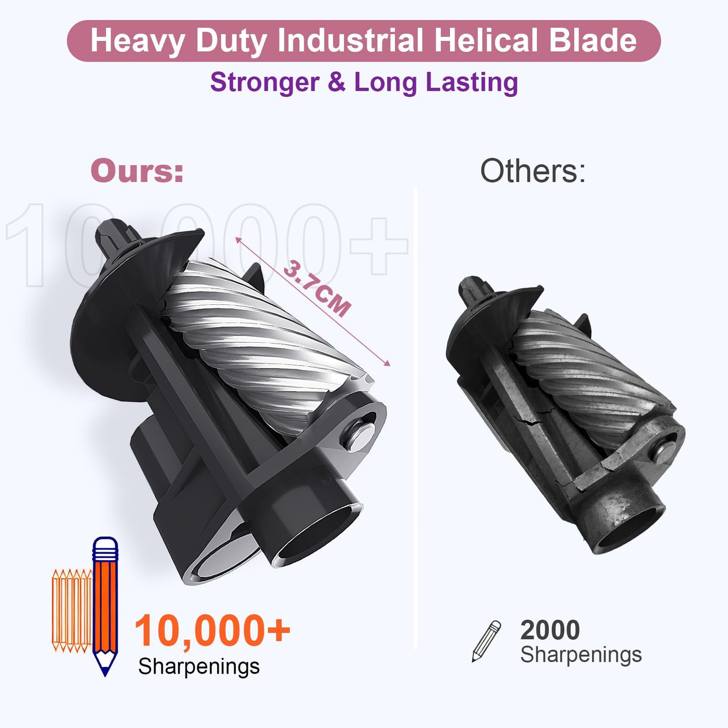 Rechargeable Classroom Electric Pencil Sharpener,PSD3BL