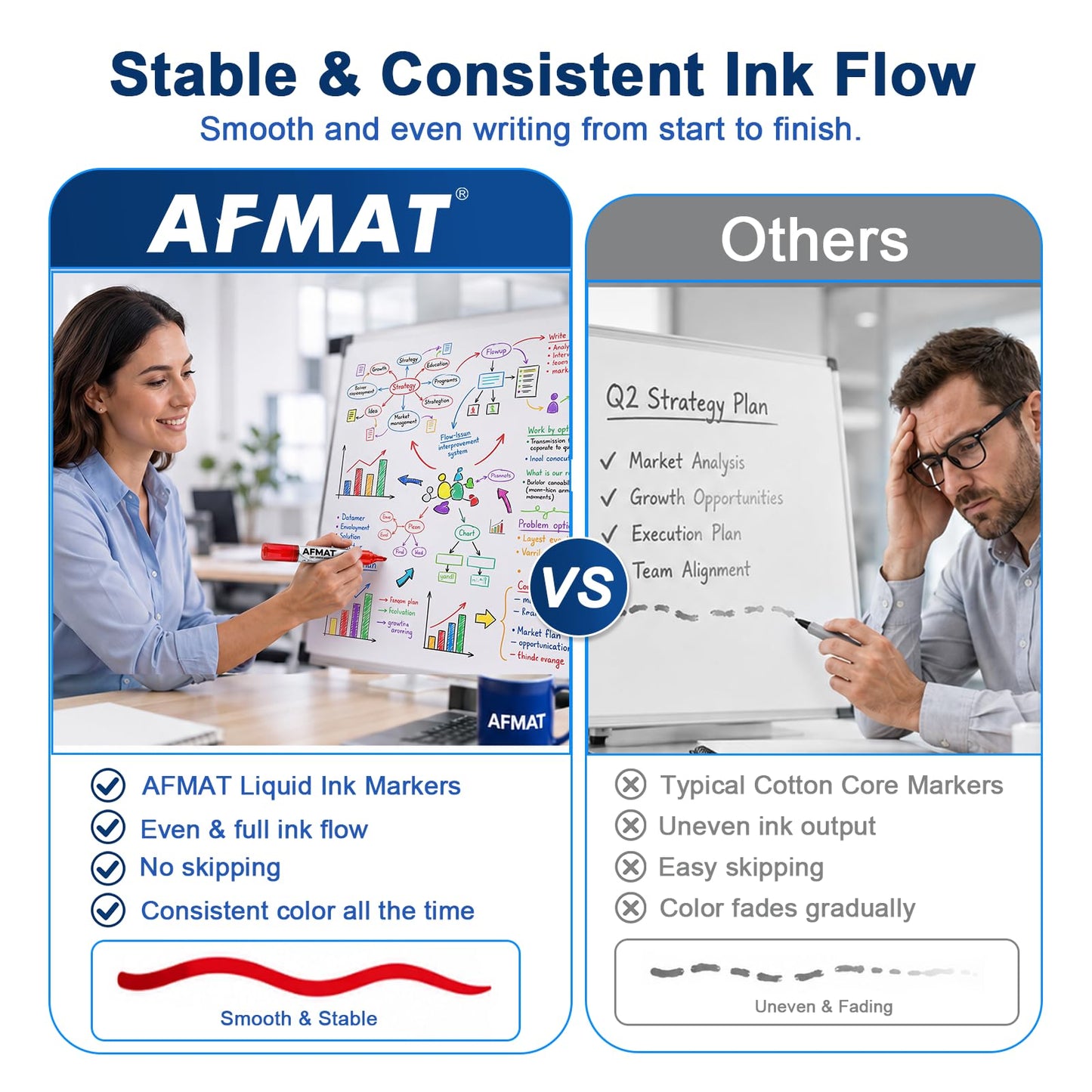 AFMAT Dry Erase Markers, Liquid Chisel Tip Whiteboard Markers with Visible Ink Window, Low Odor & Non-Toxic, 3X Large Capacity, No Residue for White Board, Classroom, Office, Home, 13 Colors, 40 Pack,DB14X2