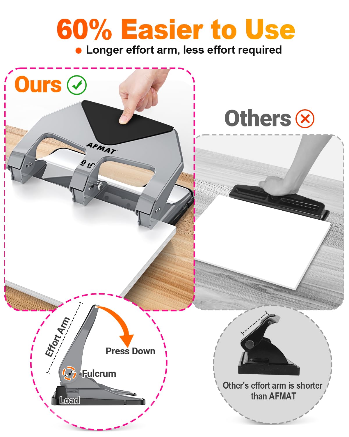 AFMAT HP20 Heavy Duty 3 Hole Punch, 60% Reduced Effort, 50-Sheet 3 Hole Puncher for Binder, 10,000+ Uses