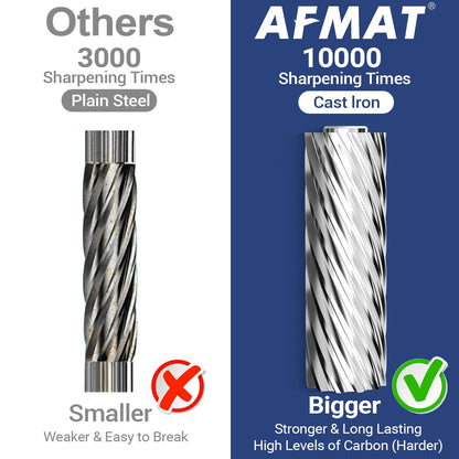 AFMAT PS106 Electric Pencil Sharpener, Heavy Duty Pencil Sharpeners for 6-8mm Colored Pencils, Fast Sharpen, 3 Sharpness Setting, 10,000+ Sharpenings for Classroom/School/Home/Teachers, Black