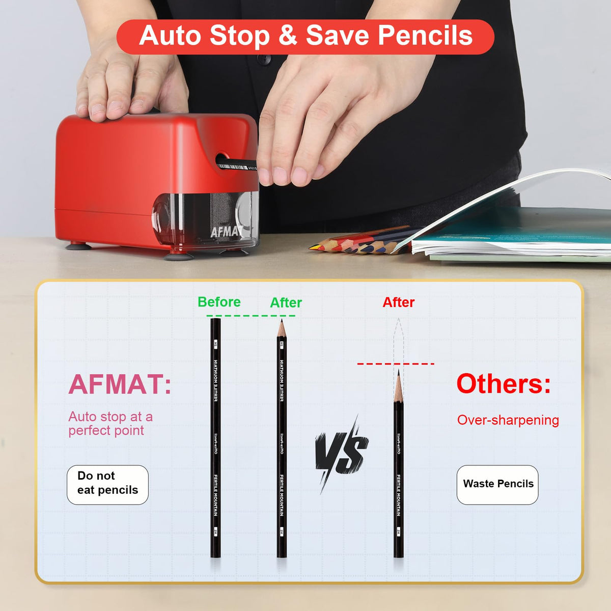 🏫Classroom Must-Haves Every Teacher Needs🏫Electric Pencil Sharpener for Classroom, Cordless & Rechargeable & Heavy Duty, for 6-11mm Pencils, 10,000 Sharpenings,Battery Powered with Adapter,PSD3RDB