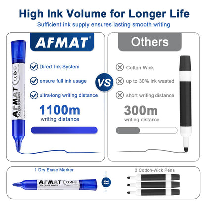 AFMAT Dry Erase Markers, Liquid Bullet Tip Whiteboard Markers with Visible Ink Window, Low Odor & Non-Toxic, 3X Large Capacity, No Residue for White Board, Classroom, Office, Home, Bright Blue,12 Pack,DB10Y6