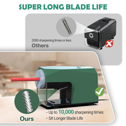 Newly Upgraded Fully Automatic Electric Pencil Sharpener,3X Longer Cutter Life,PSC4GN