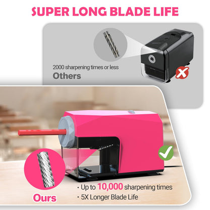Newly Upgraded Fully Automatic Electric Pencil Sharpener,3X Longer Cutter Life,PSC4GN